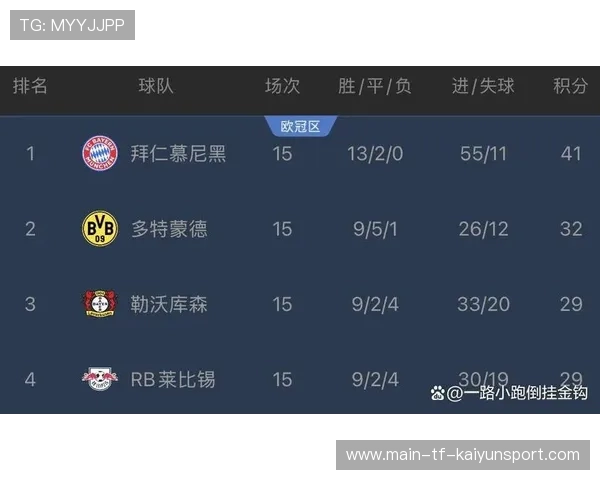 五大联赛球队财政状况决定引援方向，五大联赛球队价值排名