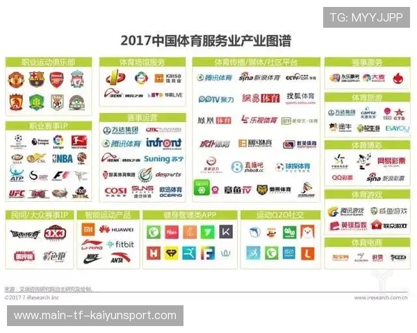 打造体育职业发展路径内容展示的专题化平台，体育产业的职业规划