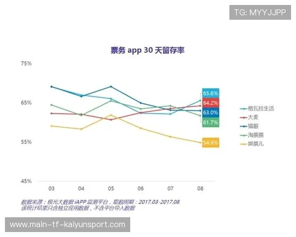 俱乐部票务营销节奏与粉丝留存策略研究,俱乐部营销模式 俱乐部票务营销节奏与粉丝留存策略研究,俱乐部营销模式